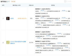互聯(lián)網(wǎng)快訊 增加劍橋大學投資,華為建500畝光芯片工廠